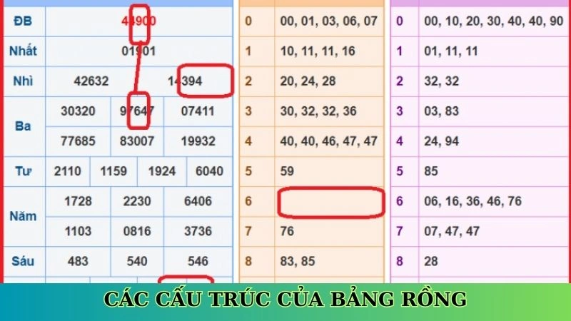 Các cấu trúc của bảng rồng Các cấu trúc của bảng rồng